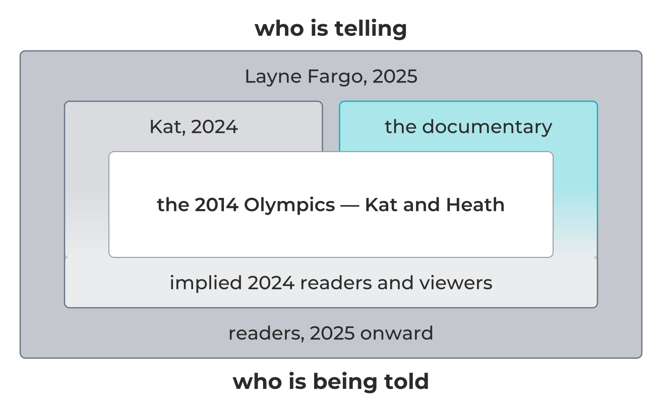 The frame narrative of The Favorites