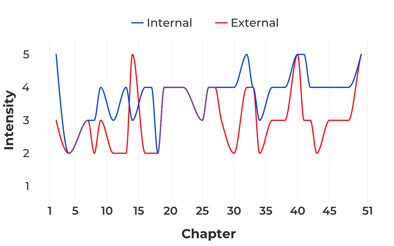 Internal and external intensity of the Zelu strand—the spiral