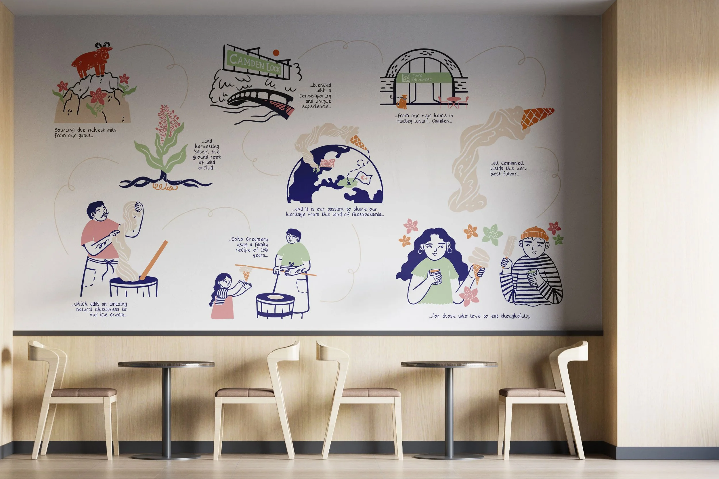 SohoCreamery_Timeline_Vectors_mockup2.jpg