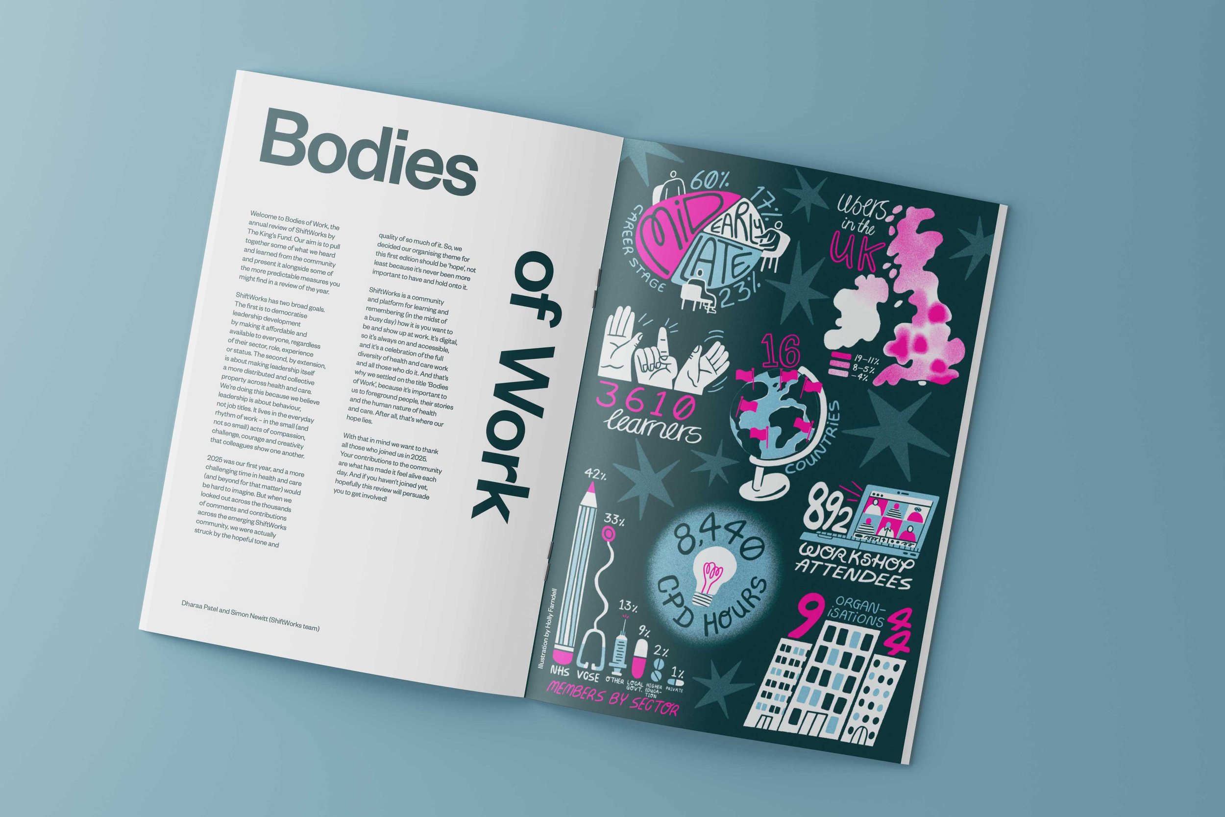 Bodies of Work, an annual review of ShiftWorks by The King's Fund | 2025