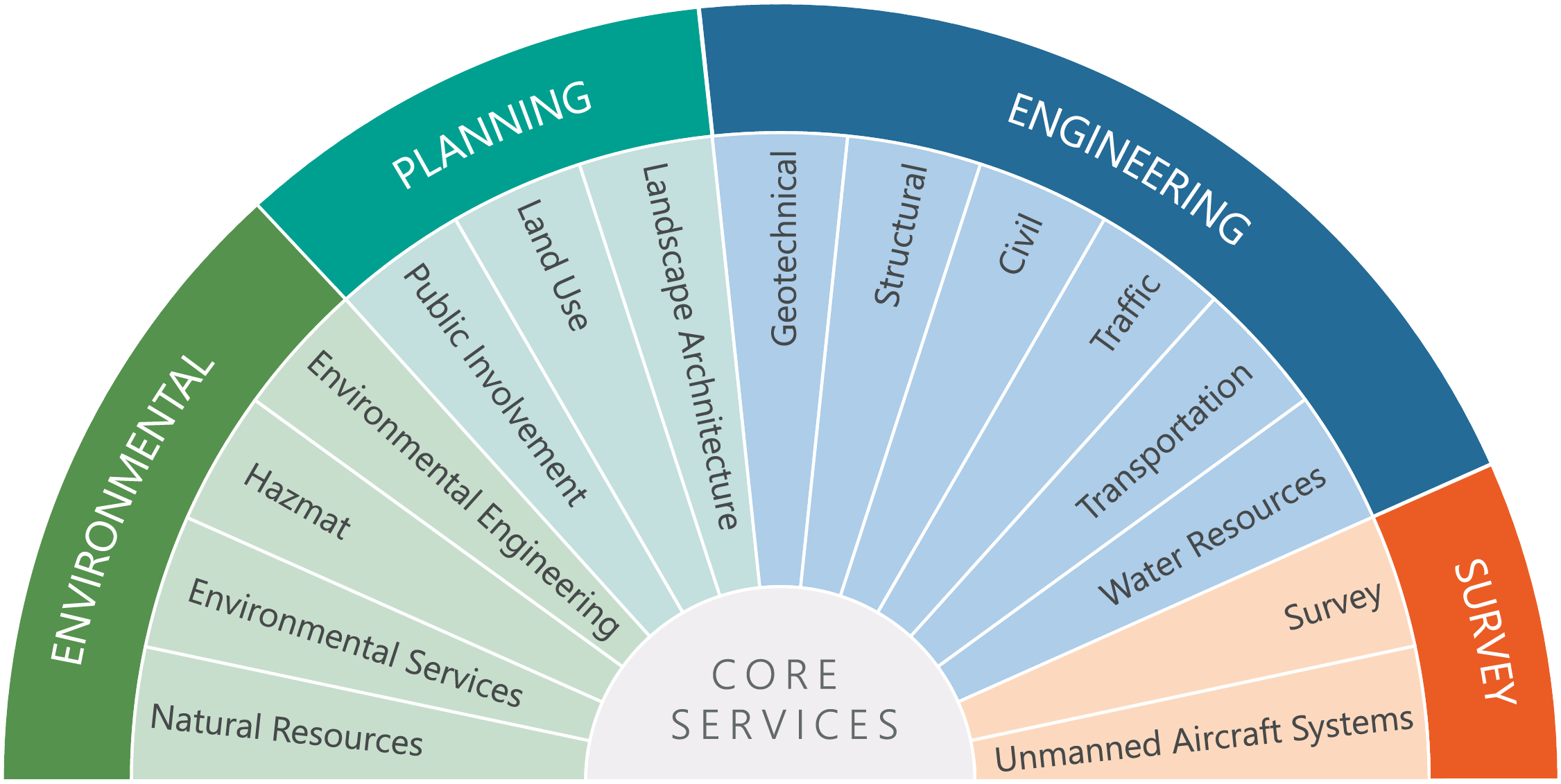 SemiCircle_CoreServices.png