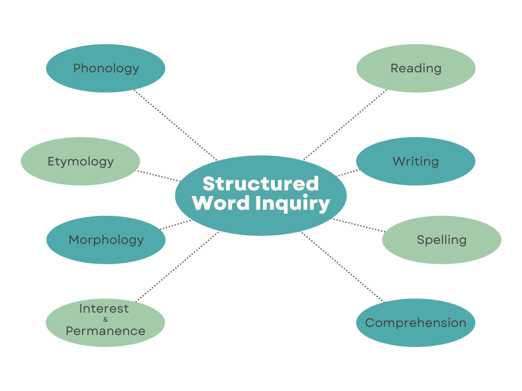 Dyslexia Treatment Reading Resolved