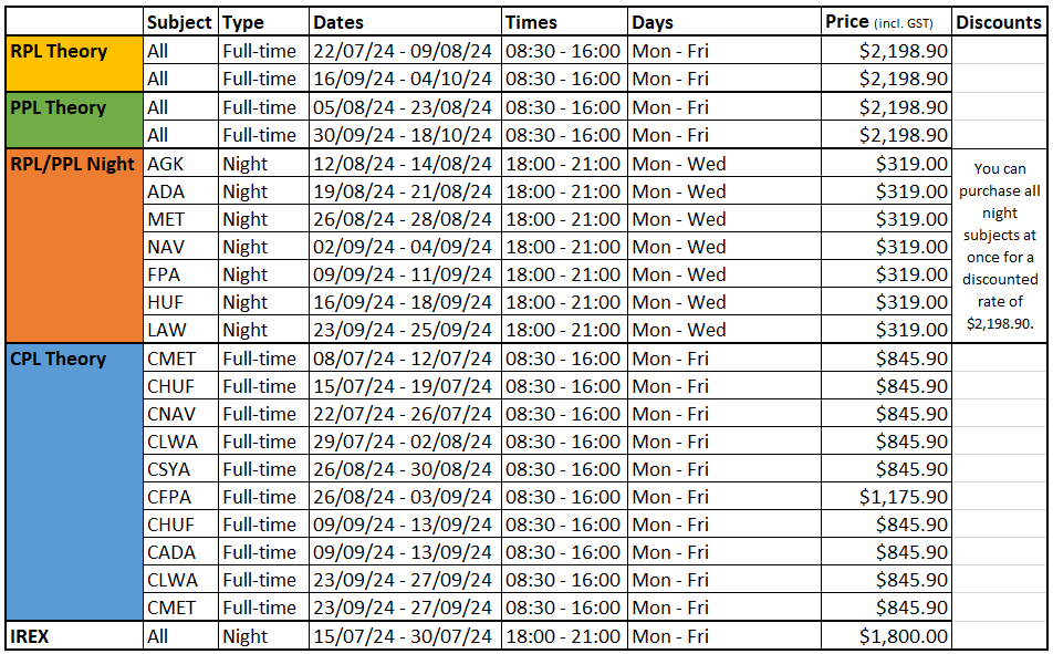 Upcoming Courses Western Australian Aviation College