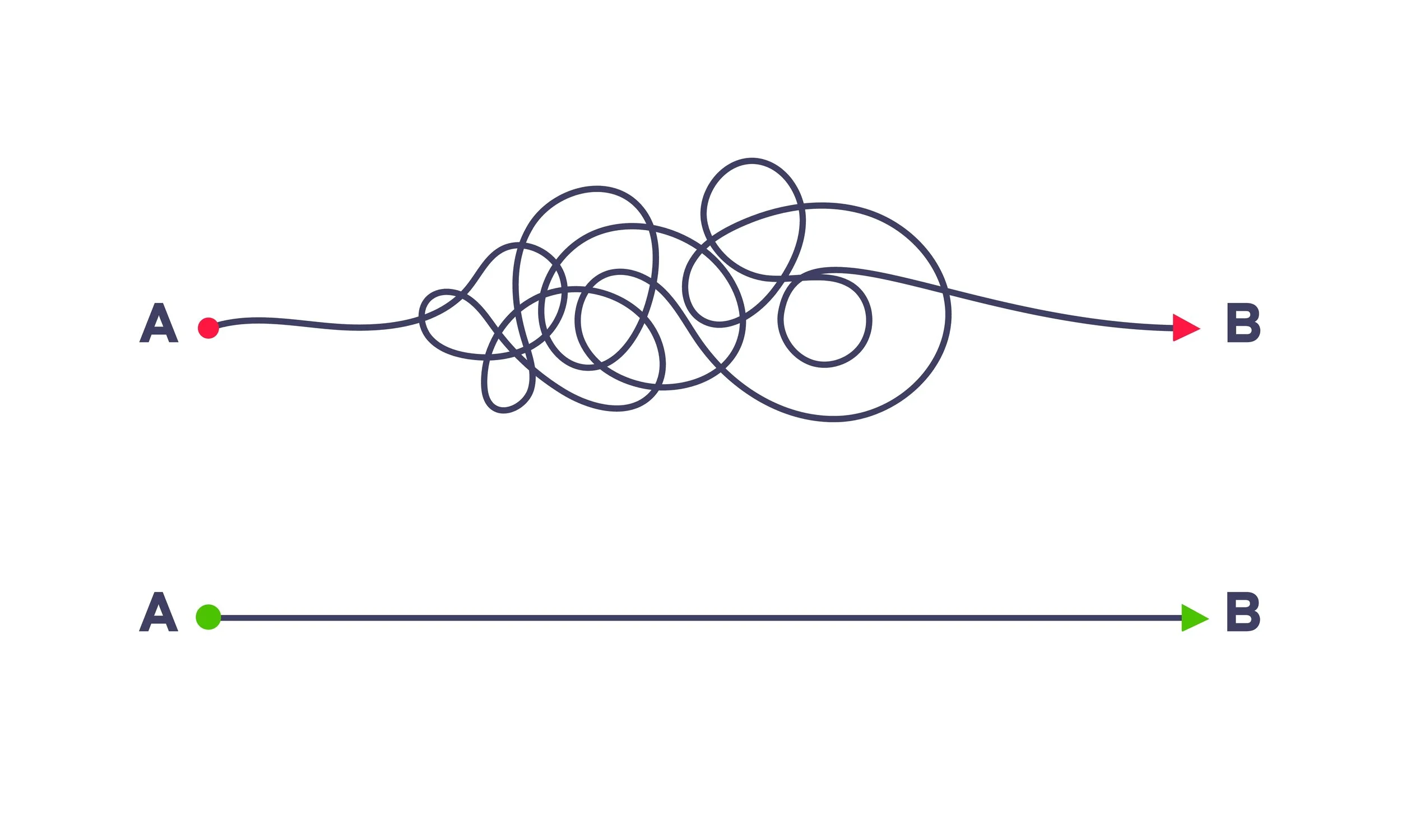 Simplify Pathway TheBeanCounters