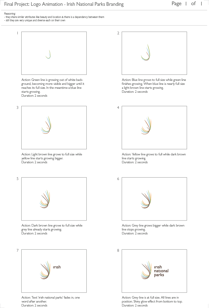 Storyboard - Animation Video