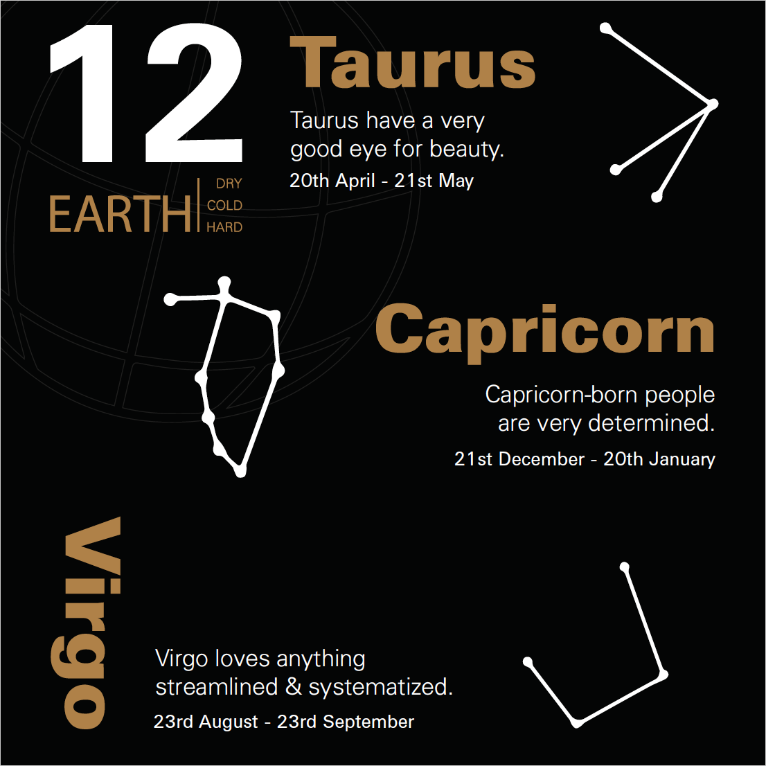 12 star signs | card