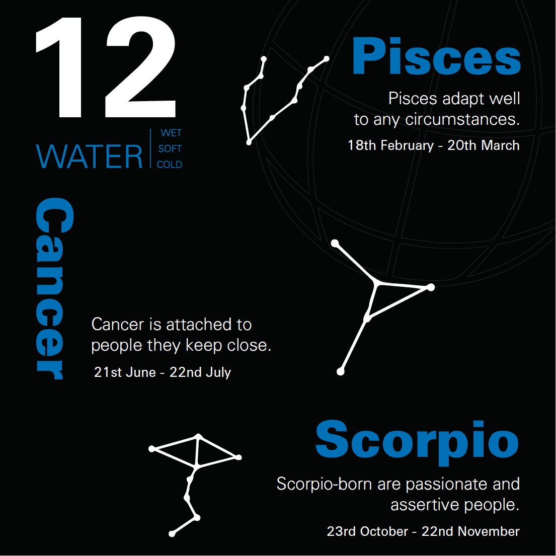 12 star signs | card