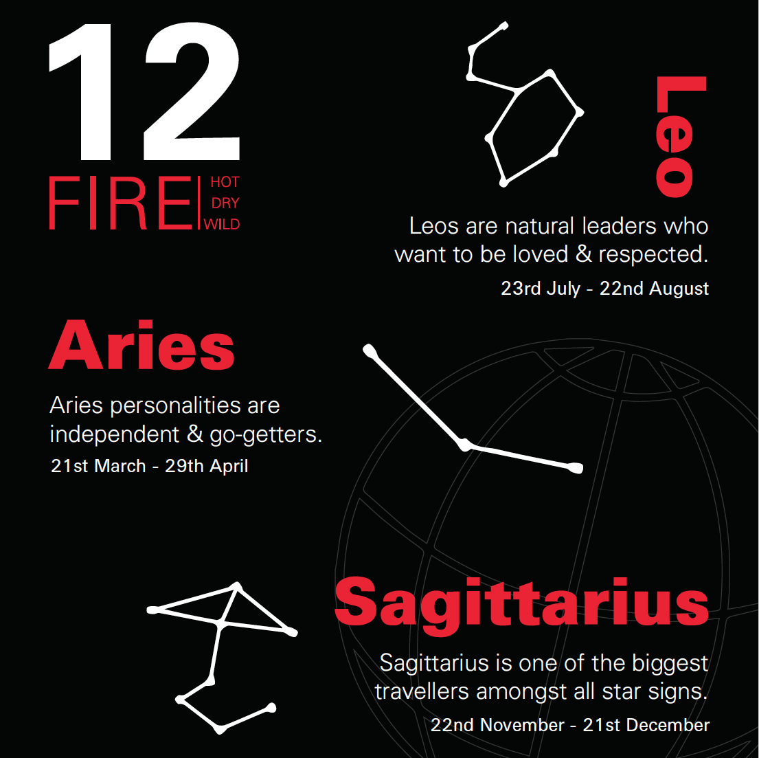 12 star signs | card