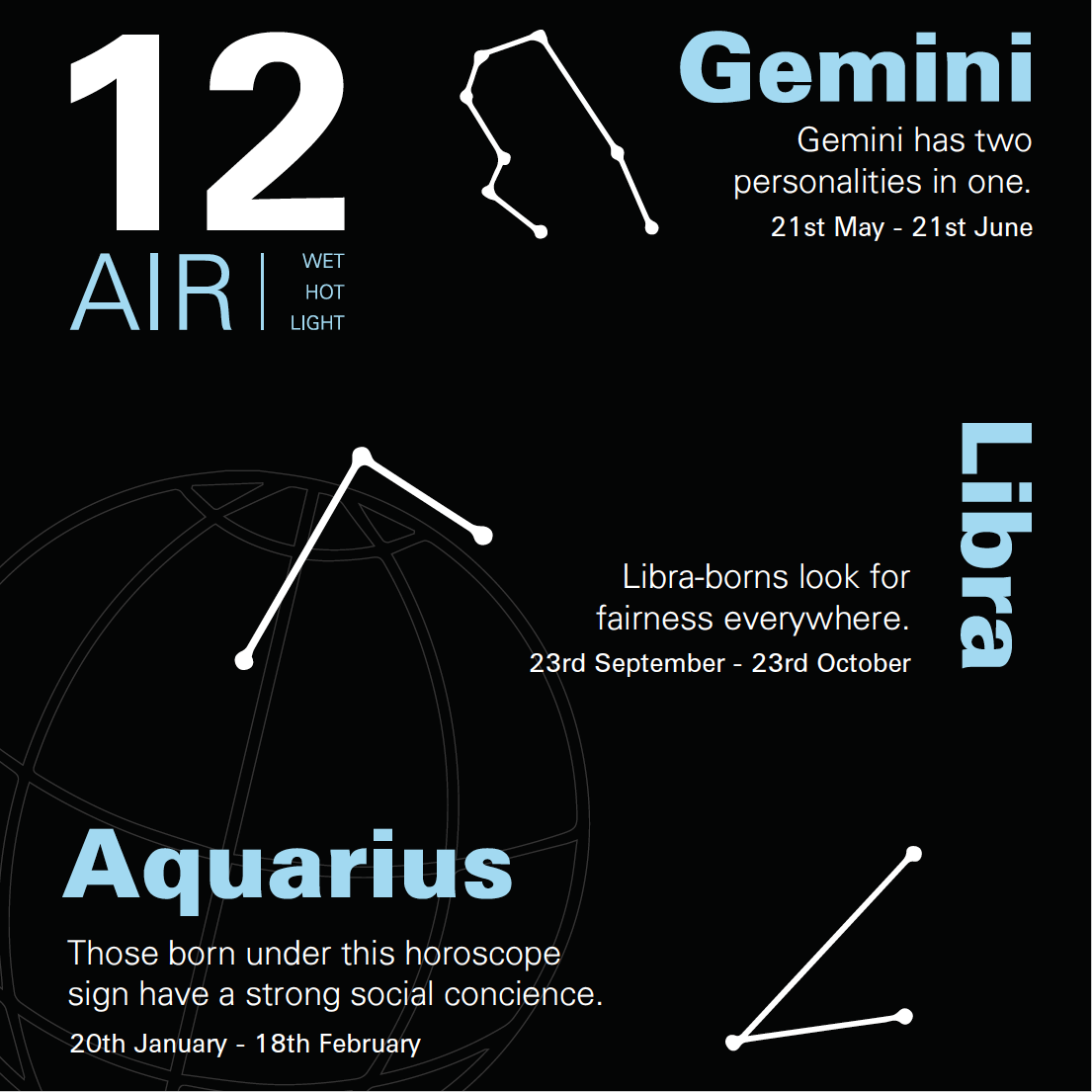 12 star signs | card