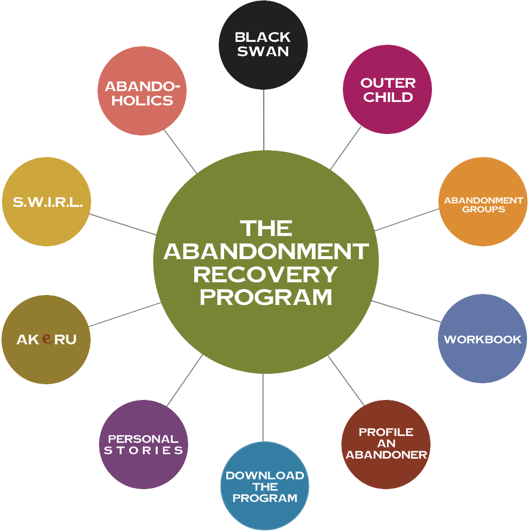 the-program-healing-abandonment-with-susan-anderson