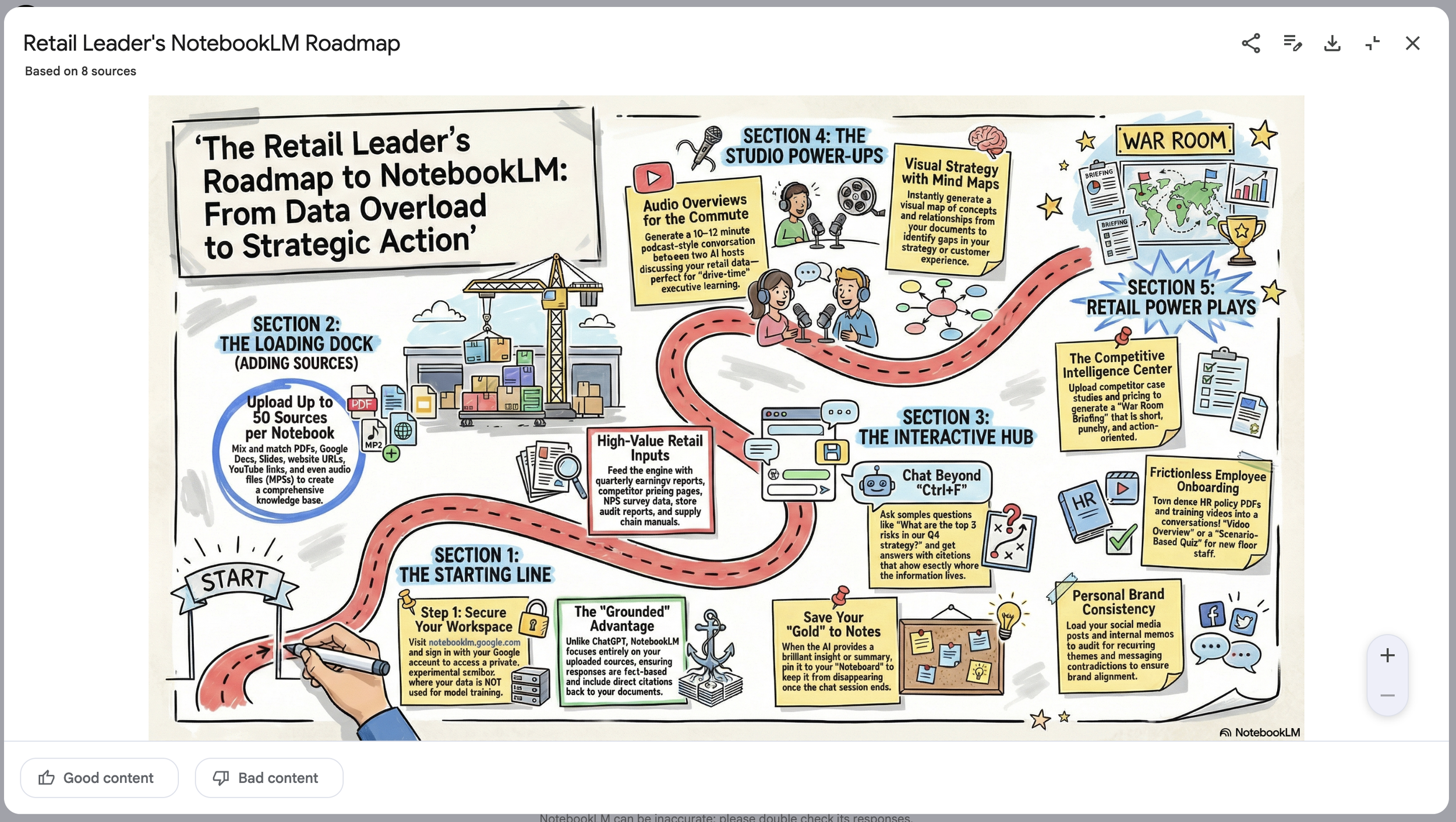 Screen shot of NotebookLM created infographic