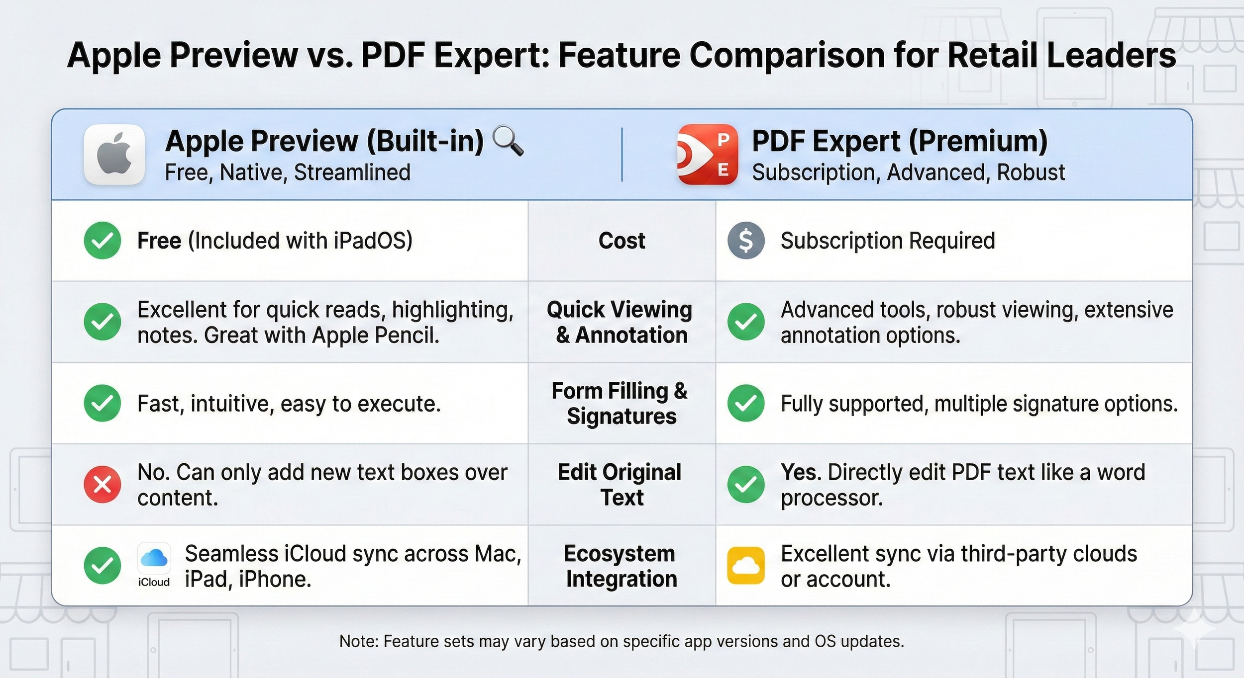 Comparison of Apple Preview vs PDF Expert