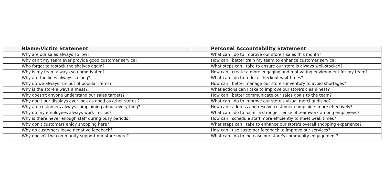 Integrating Personal Accountability into Daily Leadership Practices ...