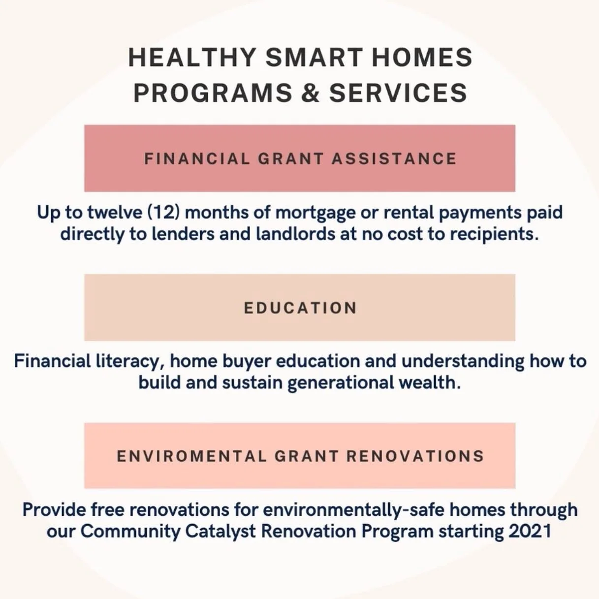 HSH recognizes that the social, economic and physical environment in which a person lives is widely recognized as influencing their overall health and well-being. The Center for Disease Controls states “…conditions in the places where pe