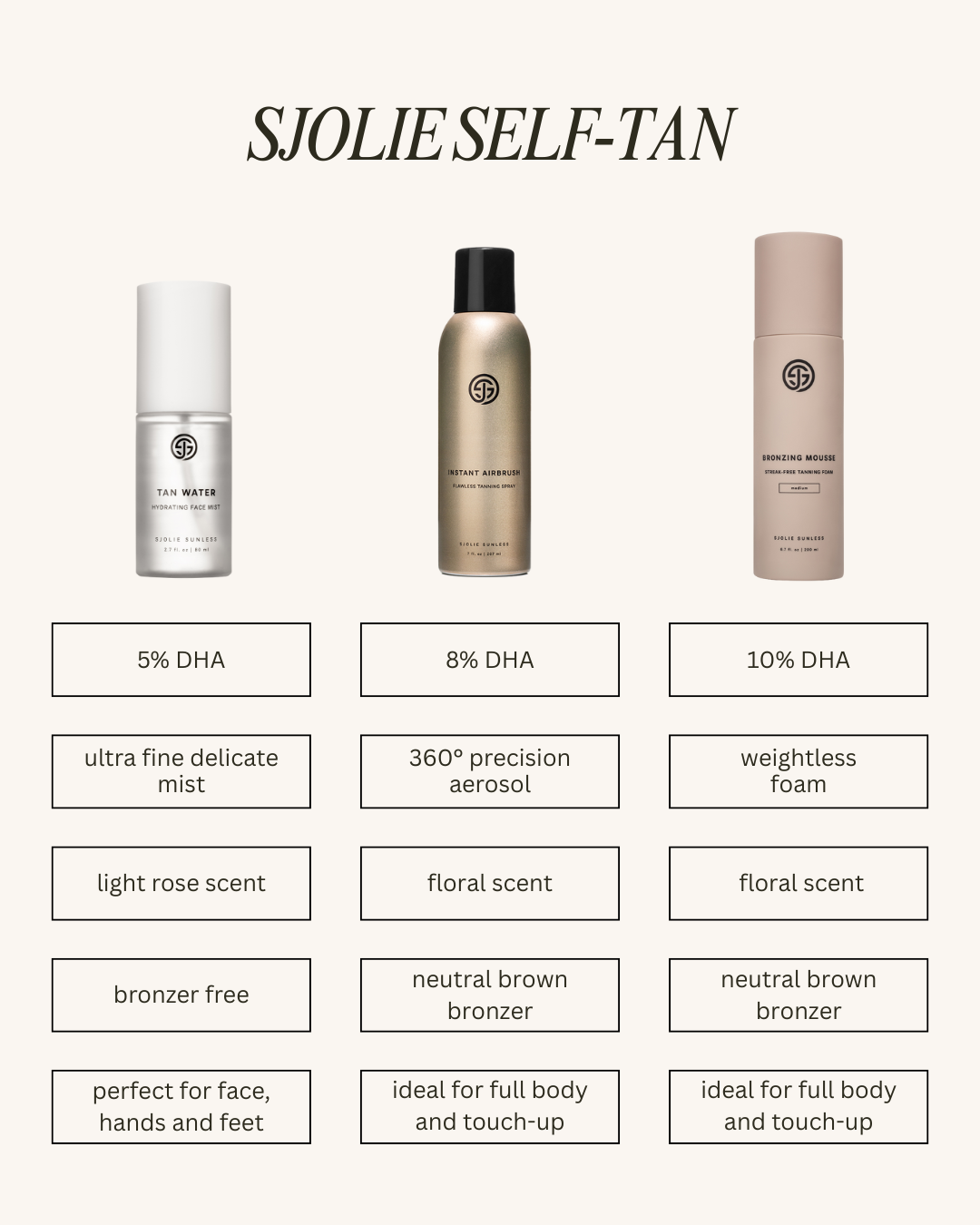 sjolie self tan comparison.png