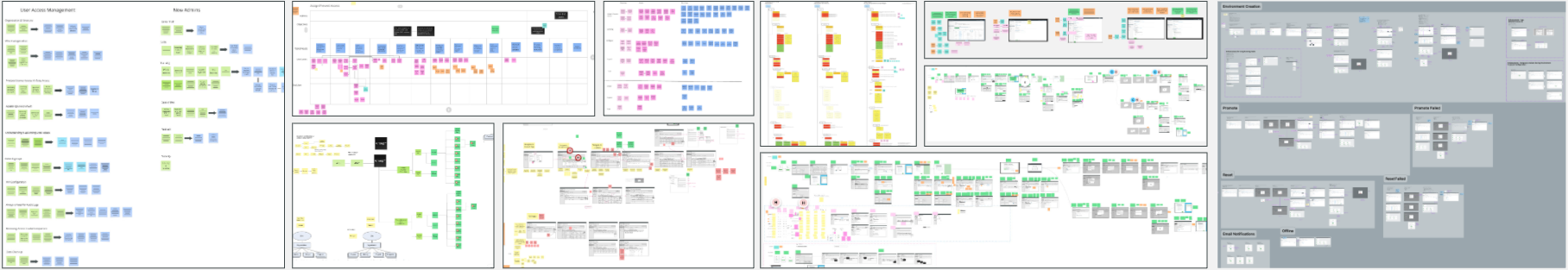 Wireframes and stick notes