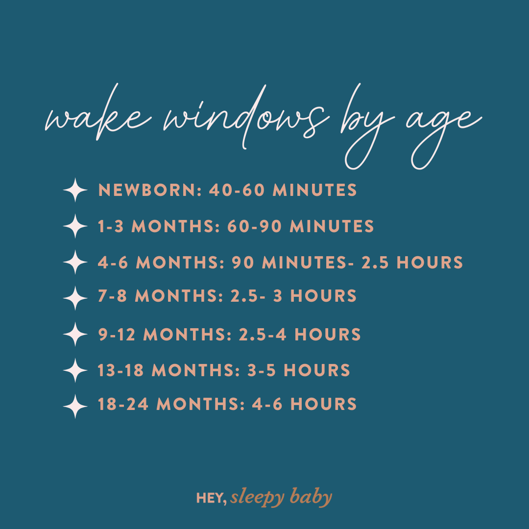 Wake Windows By Age Hey Sleepy Baby