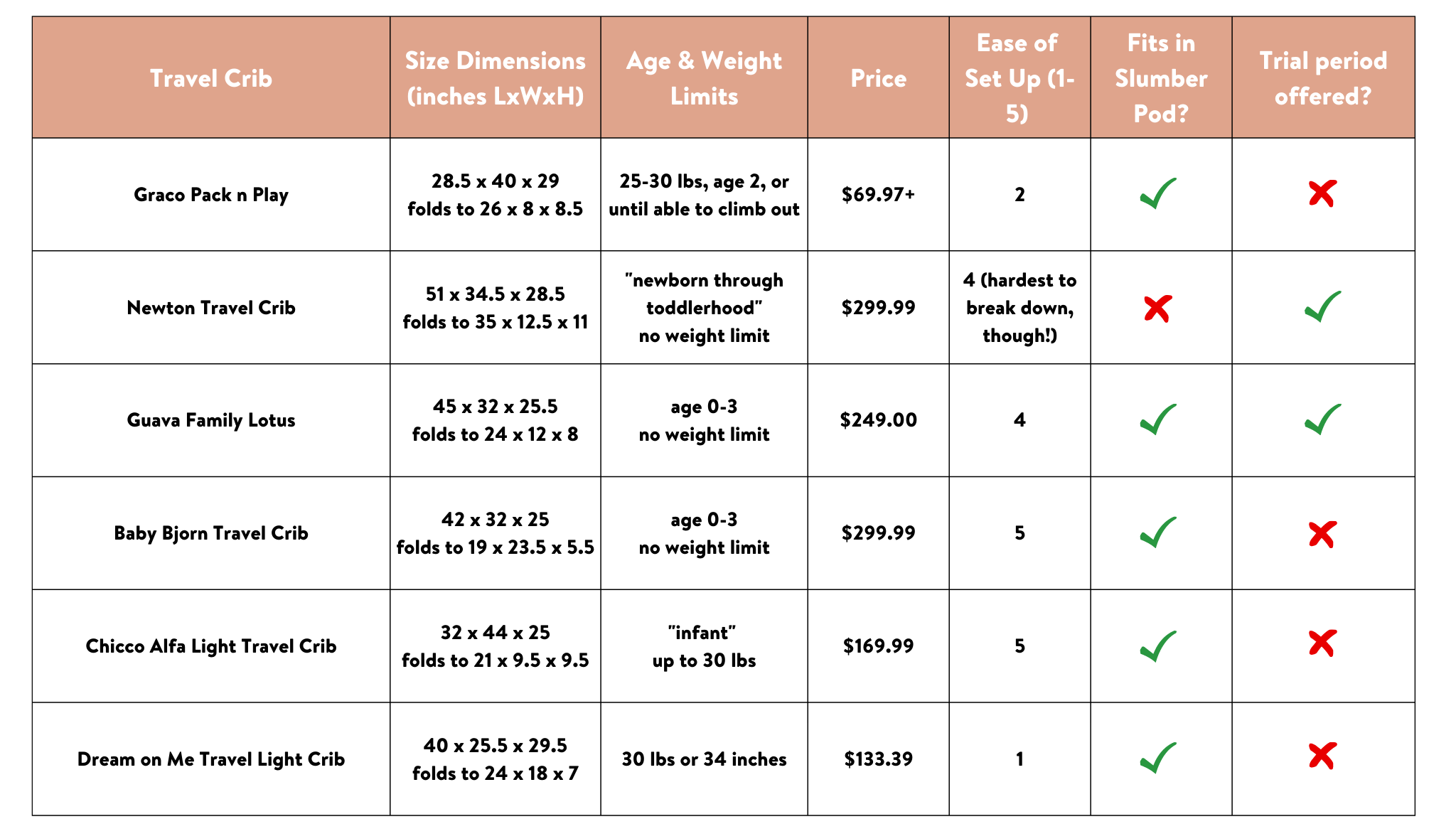 Best Travel Crib for Baby Travel Crib Review and Comparison — Hey