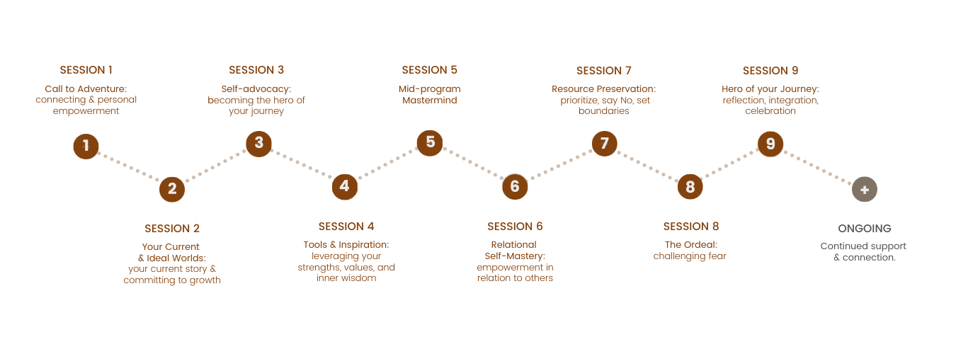 Group Life Coaching and Executive Coaching Groups - Vanessa Hagerbaumer ...