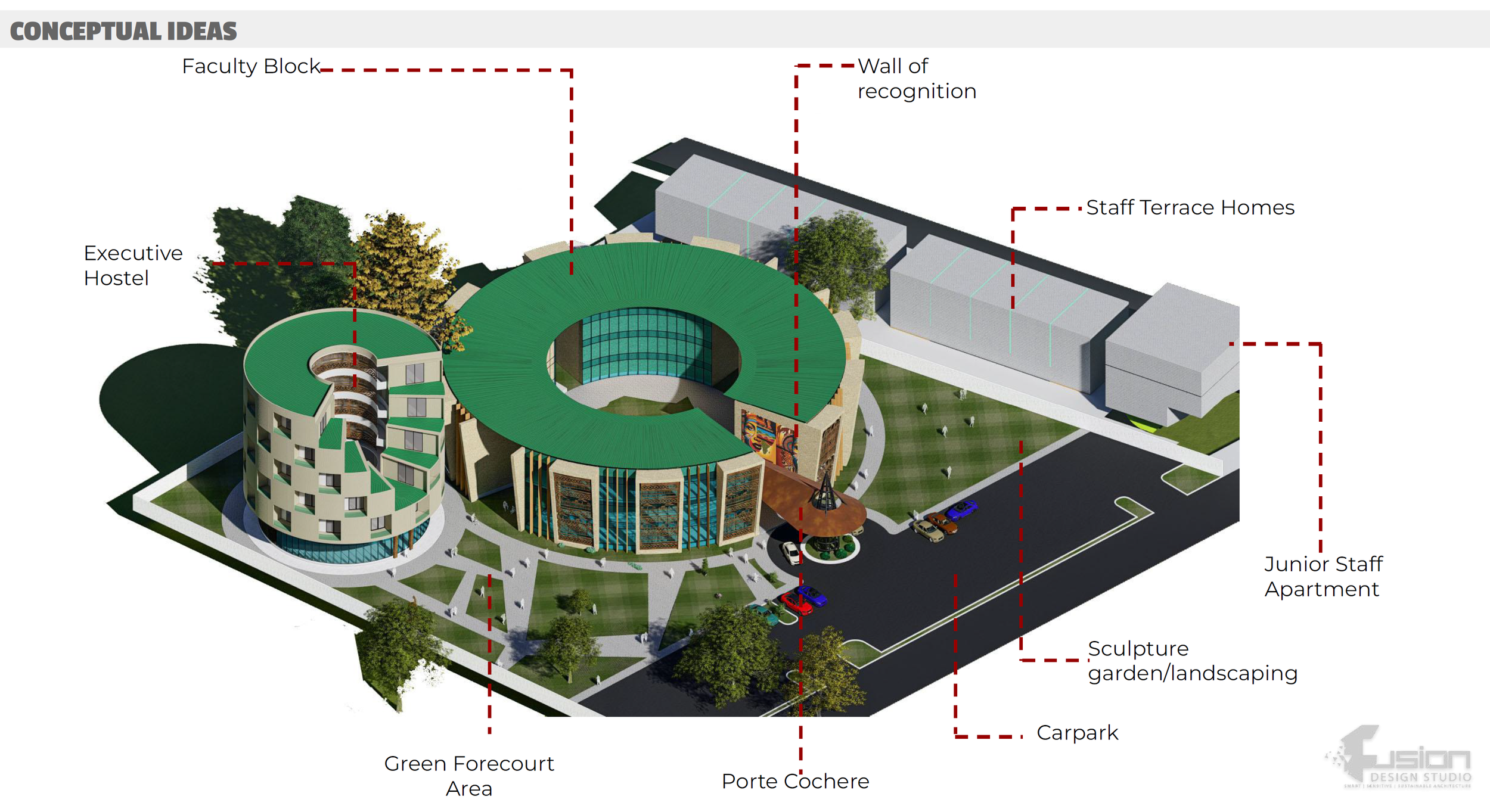 Architectural concept plan of a campus or facility featuring labeled sections such as executive hostel, faculty block, wall of recognition, staff terrace homes, junior staff apartment, sculpture garden or landscaping, porte cochere, green forecourt area, and carpark. The diagram shows a circular building with a green roof, trees, and parking spaces.