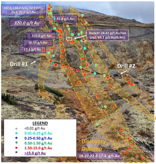 Figure 1. Golden Culvert Float-Train Sample Distribution with Diamond Drills in Operation: View South-east across 290m Vertical Face Exposure; Gold-bearing Structural Zones Overprinted in Yellow.