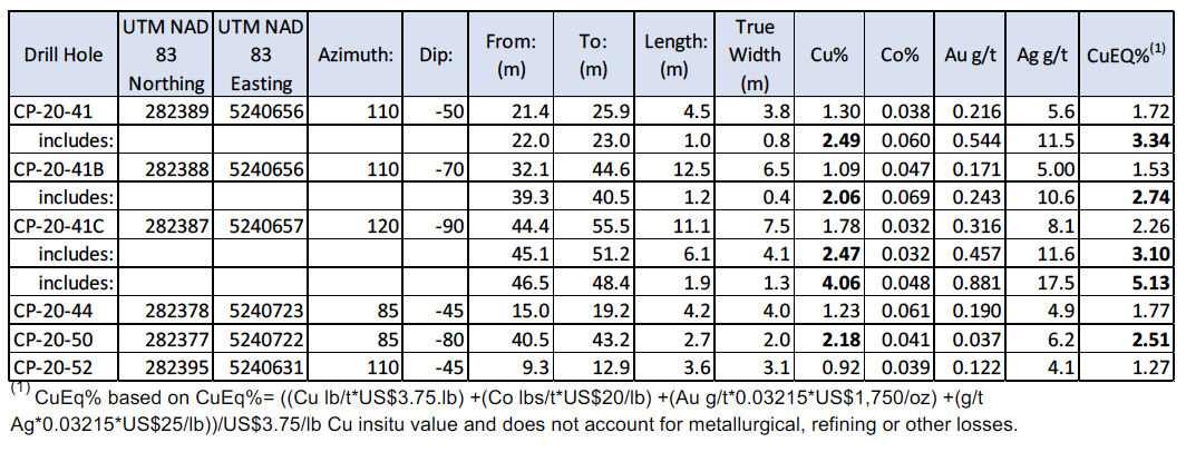 Table 1.