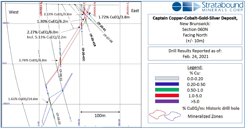 Figure 1. Section 060N: All widths posted are true widths.