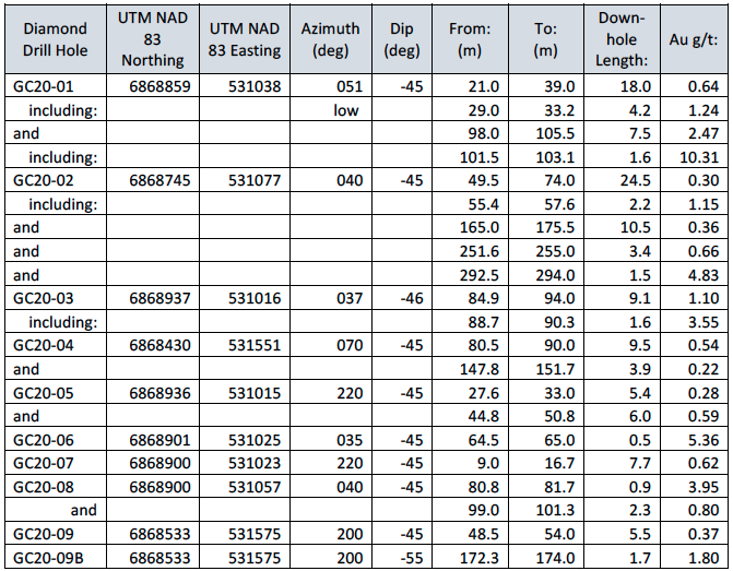 March 4_table 1.png