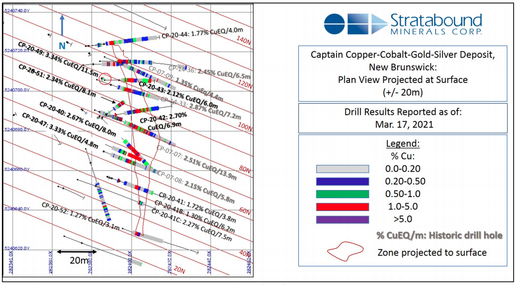 Figure 2. Recent and historic drill results within 20m of surface. All widths posted are true widths.