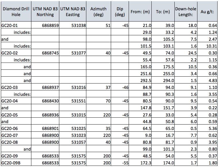 march 30_table 1.png