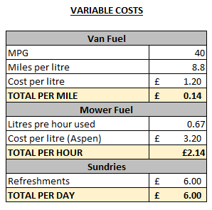 Lawn Mower Typical Cost For Lawn Mowing Service Mowing Service