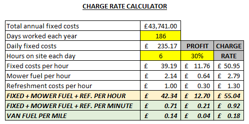 riding mower average lawn mowing cost per acre Mowing Service Lawn Mowing Rates Per Acre Mowing Jobs Average Cost