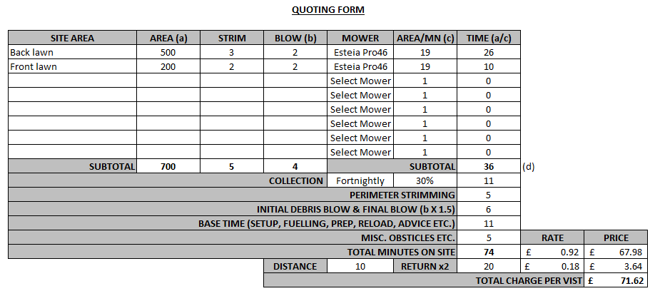 Mowing Jobs Average Cost To Cut Grass Lawn Mow Service Cost Hotsell