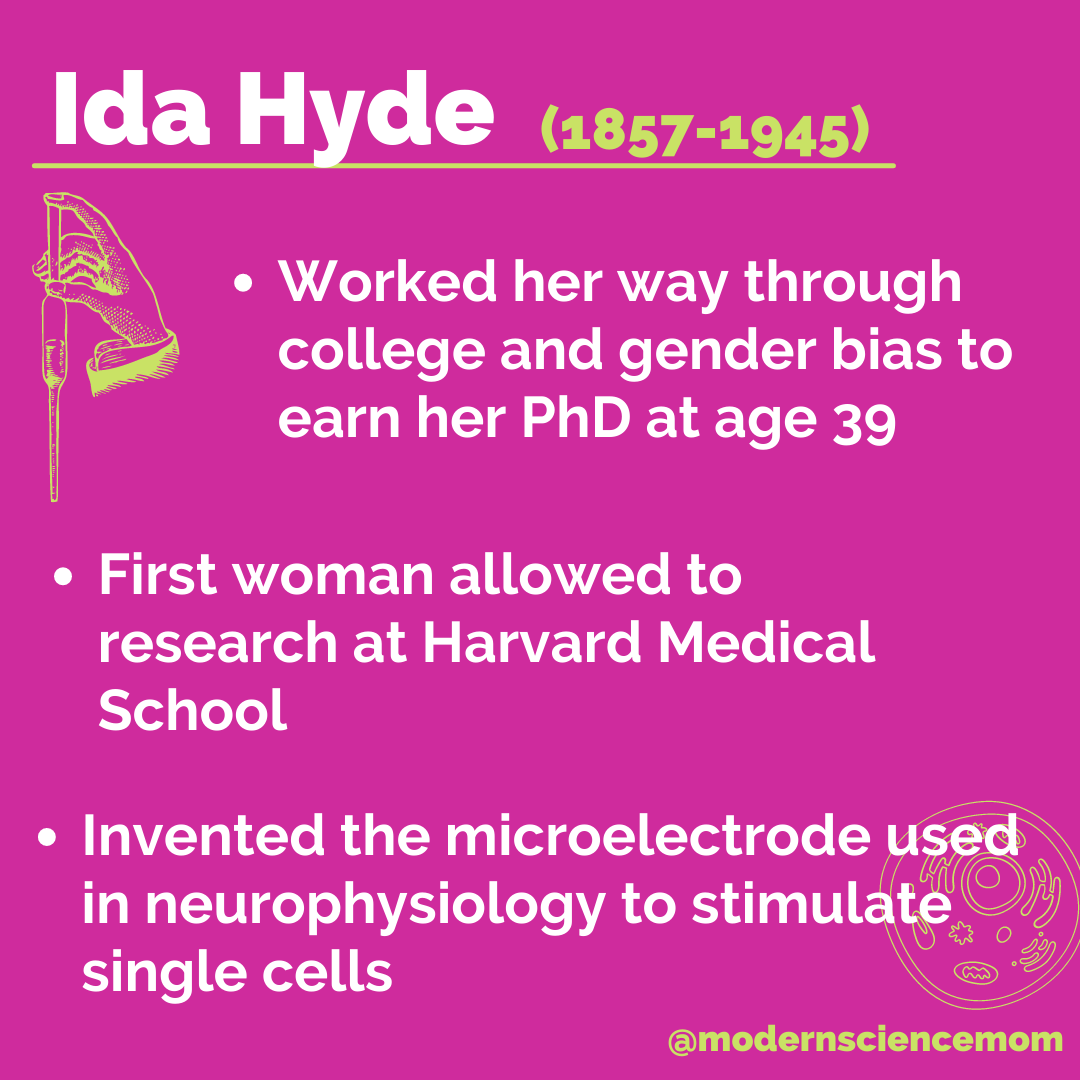 Women in STEM Wednesday: Ida Henrietta Hyde — Modern Science Mom