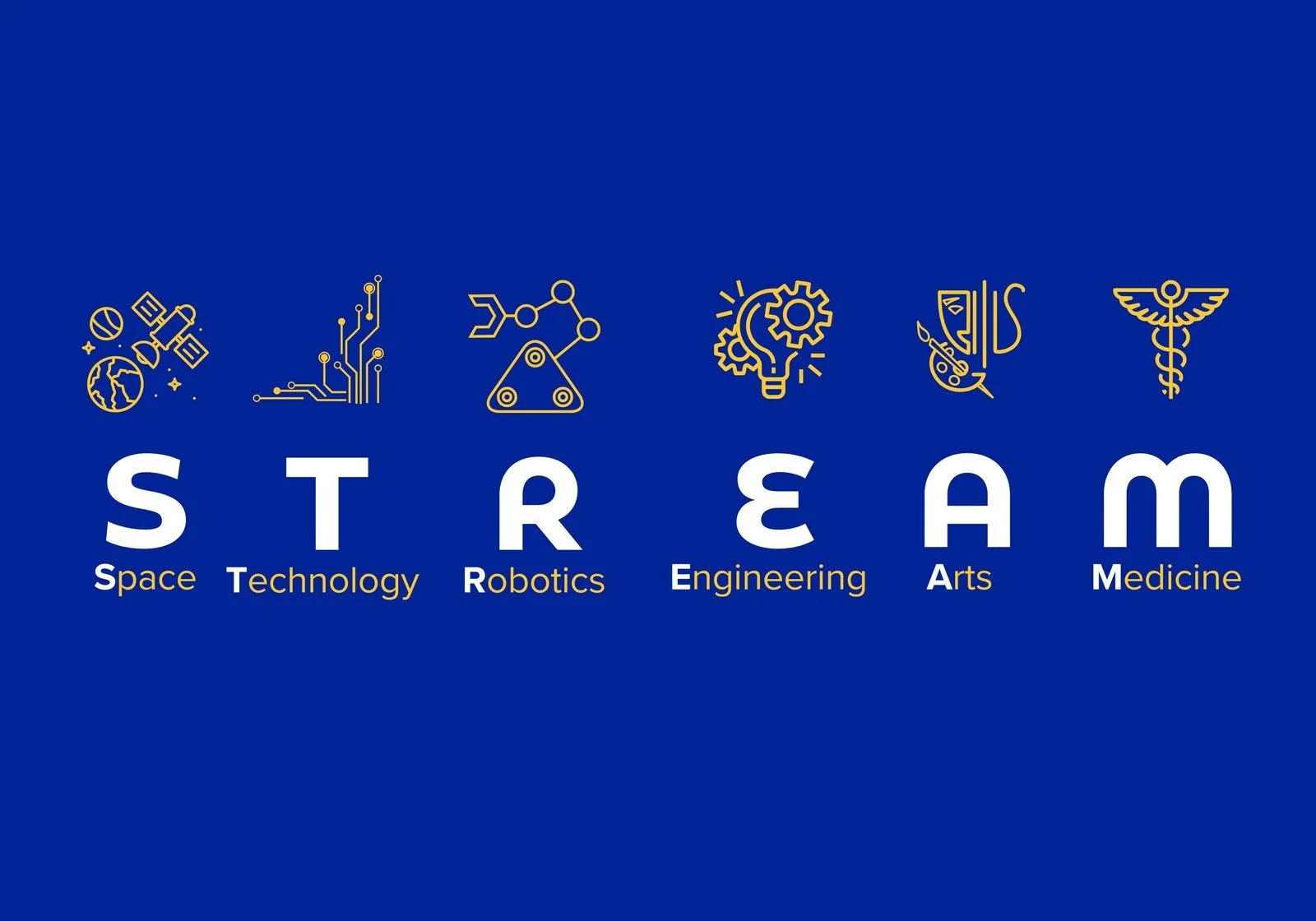 STREAM of Innovation