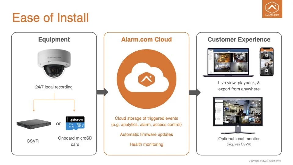 ADC_ISC_2021_CVM-v1.1 2.026.jpeg