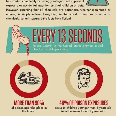 Visual Communication