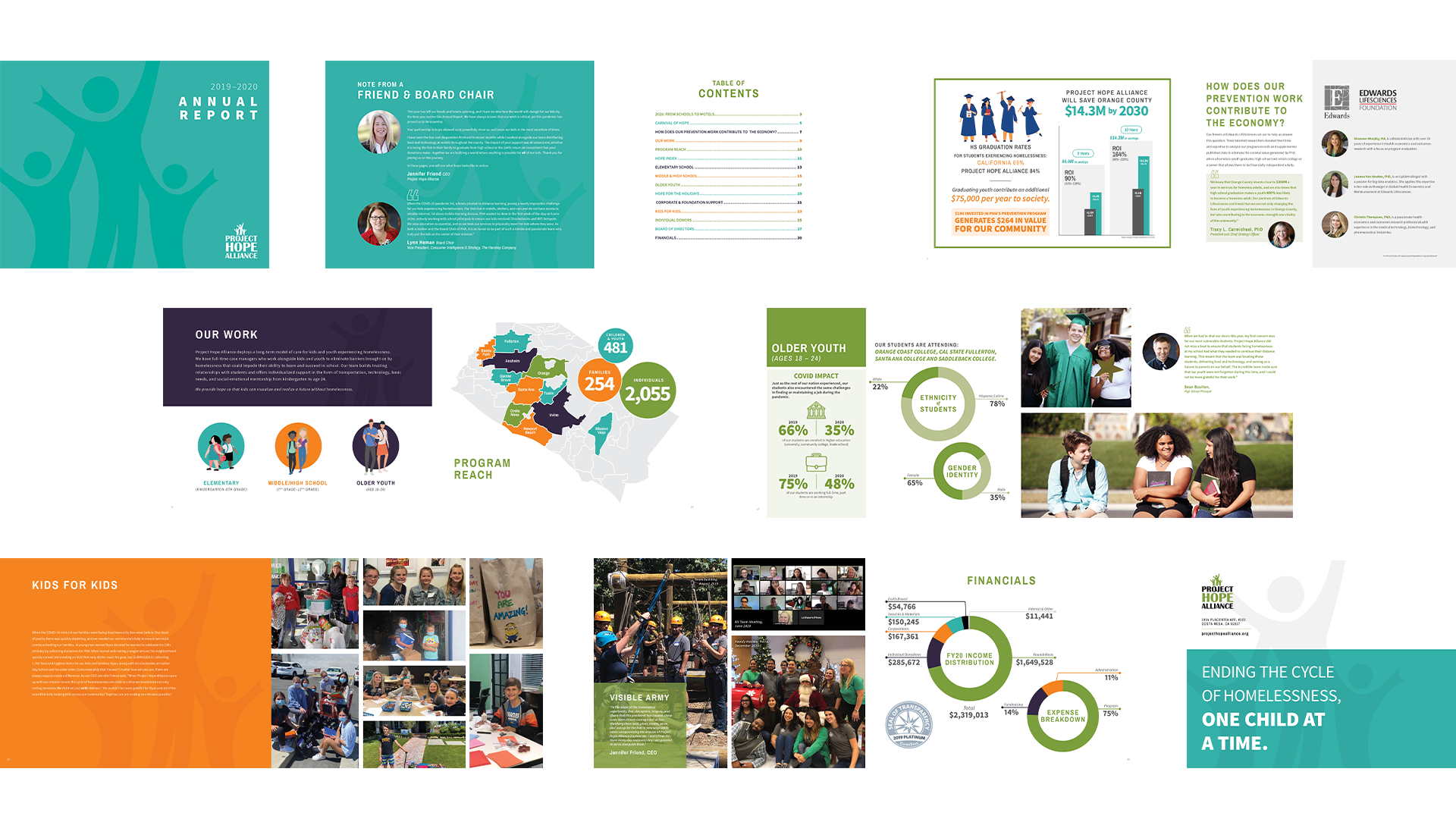 AnnualReport-PH.png