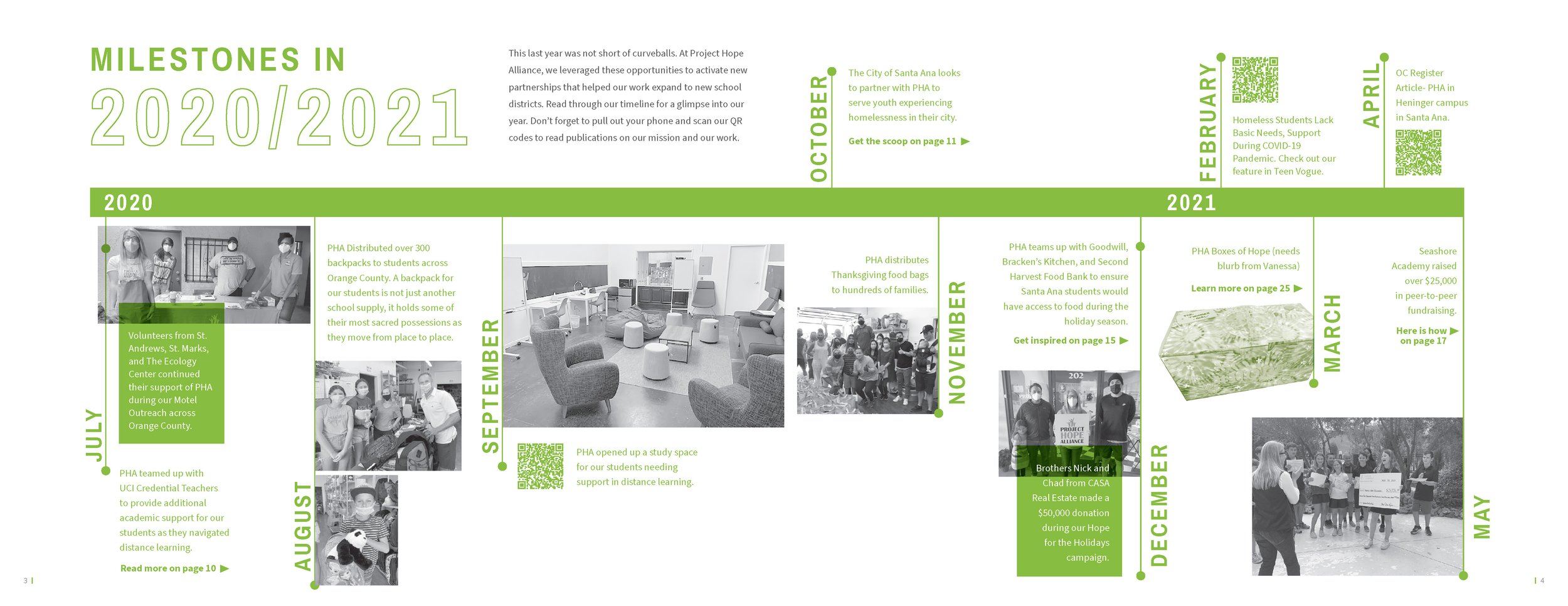 PHA_AR20_21_Page_03.jpg
