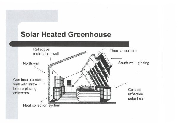 Passive Solar Greenhouse