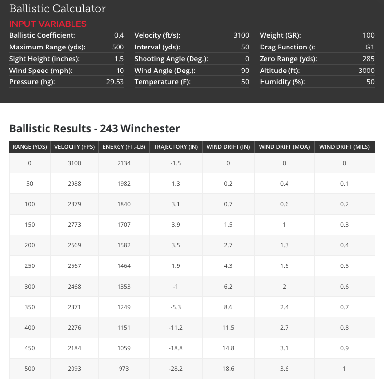243 Winchester Versus 7mm-08 Remington — Ron Spomer Outdoors