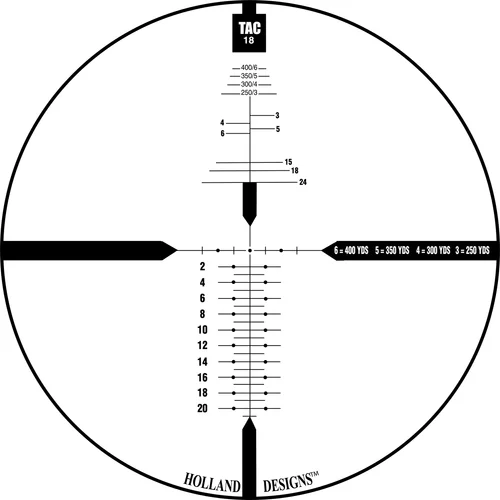 FIT TO HIT Reticle Best Hunting Scope? — Ron Spomer Outdoors