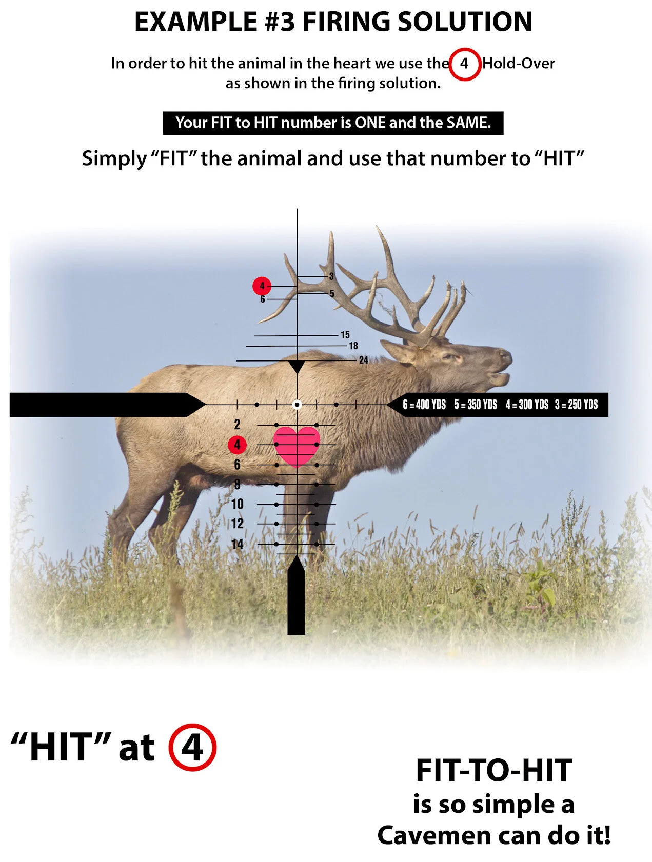 FIT TO HIT Reticle Best Hunting Scope? — Ron Spomer Outdoors