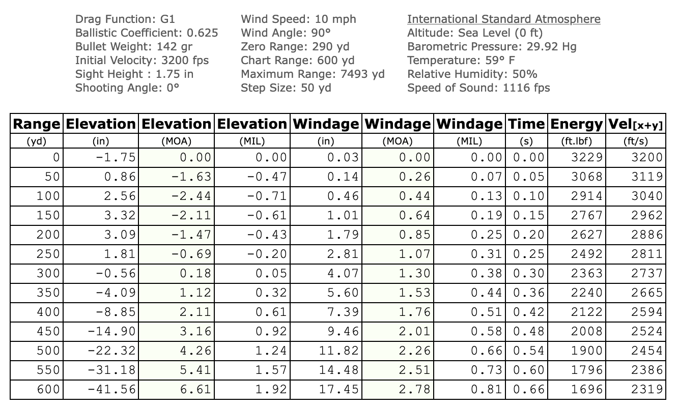 280 AI, 26 Nosler, 28 Nosler Best? — Ron Spomer Outdoors