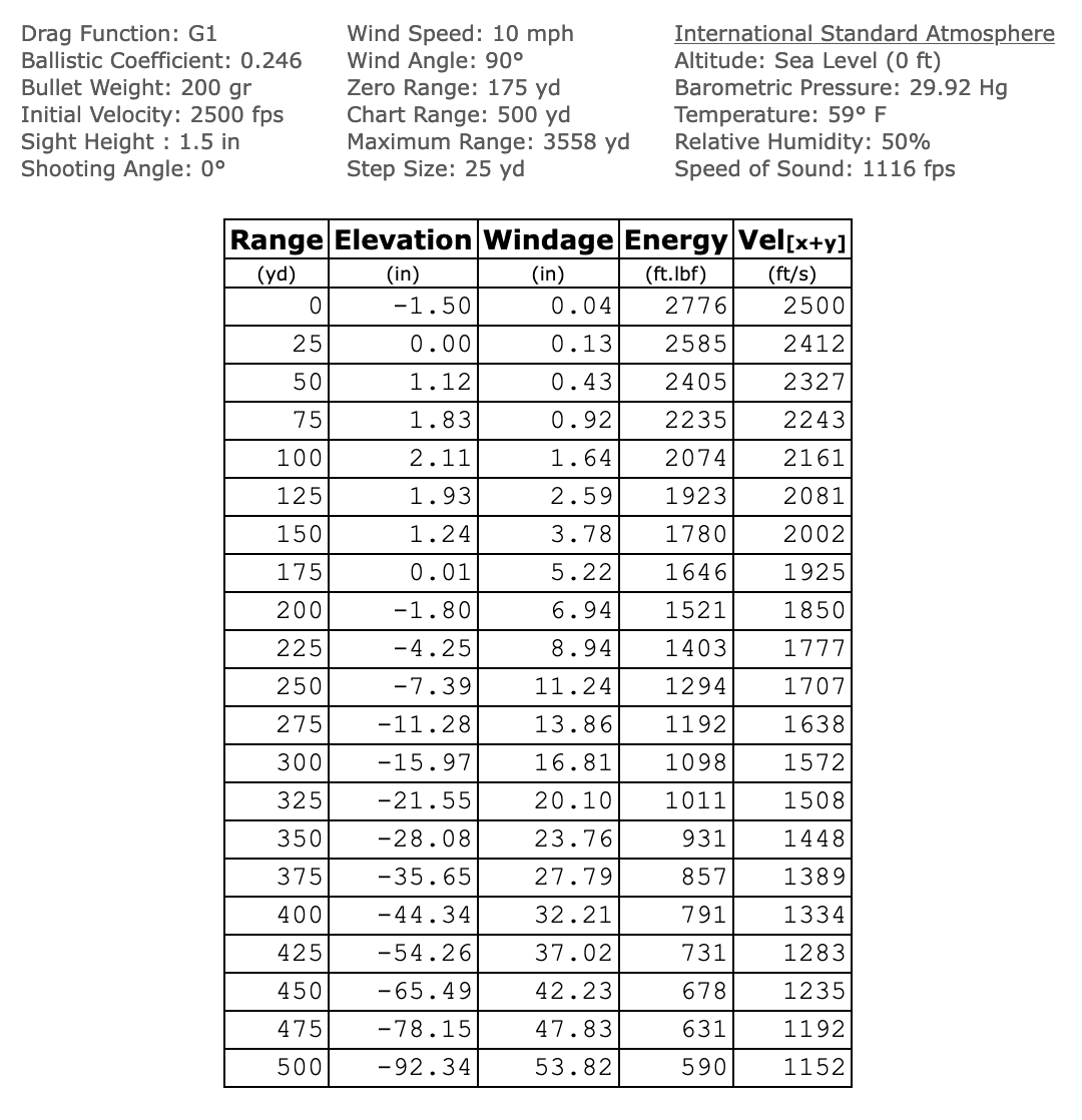 The 358 Winchester/356 Winchester Confusion — Ron Spomer Outdoors