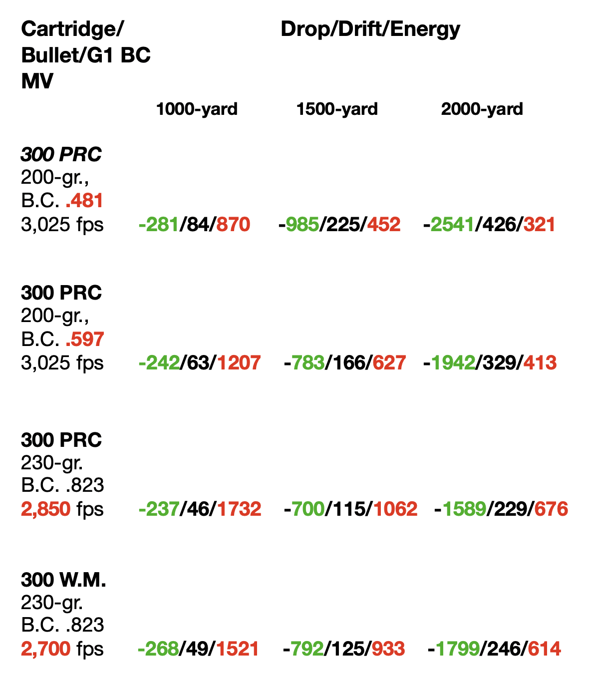 300 PRC Versus 300 Winchester Magnum — Ron Spomer Outdoors