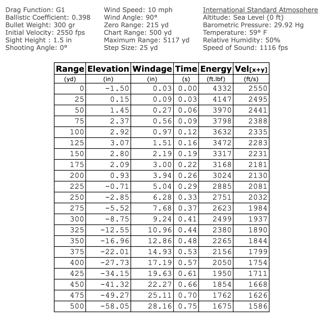 Is 338 Win Mag the New 375 H&H Magnum? — Ron Spomer Outdoors