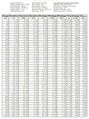 Is 7mm PRC Best 7mm Ever? — Ron Spomer Outdoors