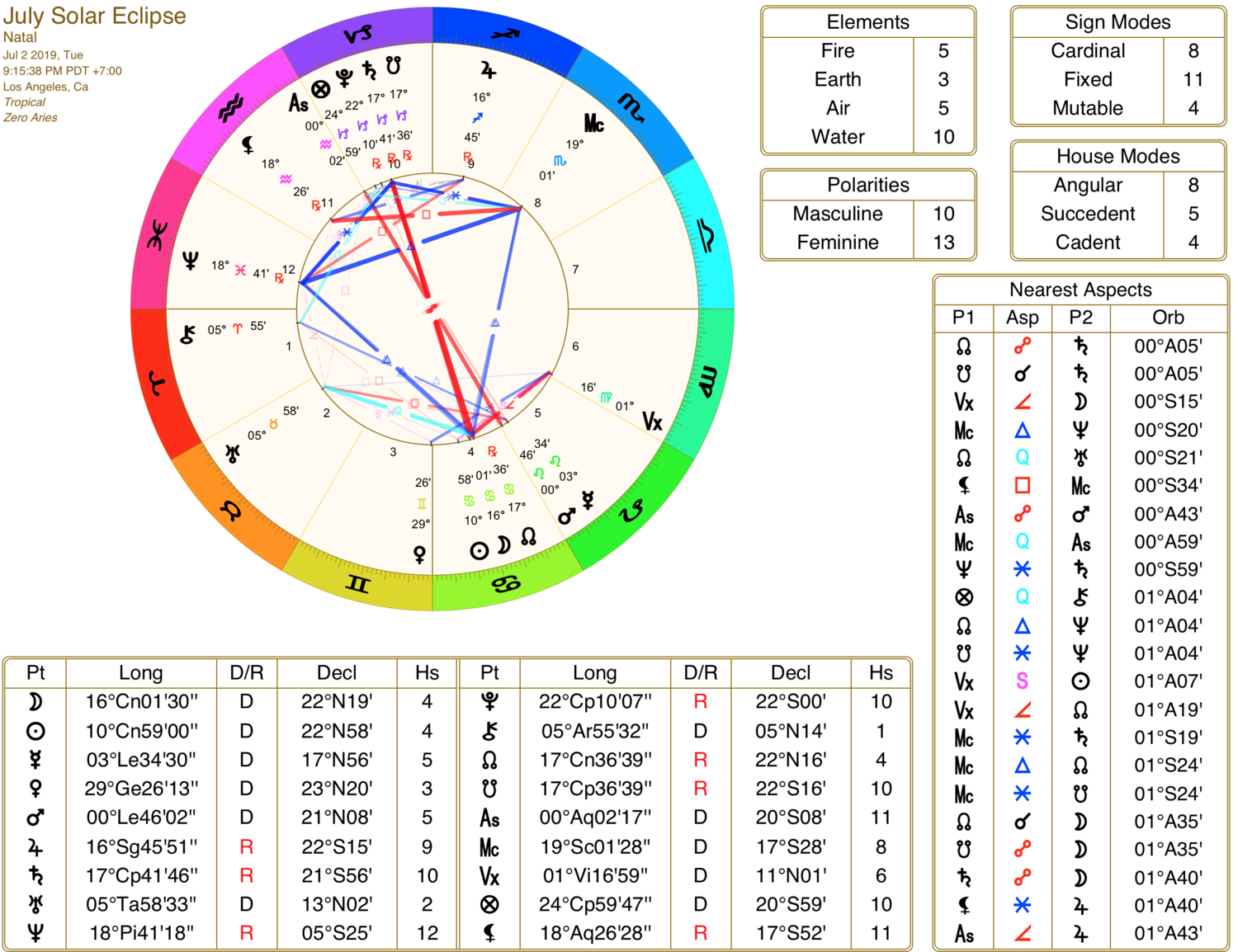 Total+Eclipse+In+Cancer+July+2019+Astrology.png