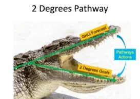 Mexico Climate Decarbonization Pathway and Guatemala Leds Templates  